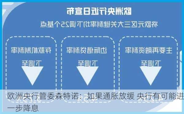 欧洲央行管委森特诺：如果通胀放缓 央行有可能进一步降息