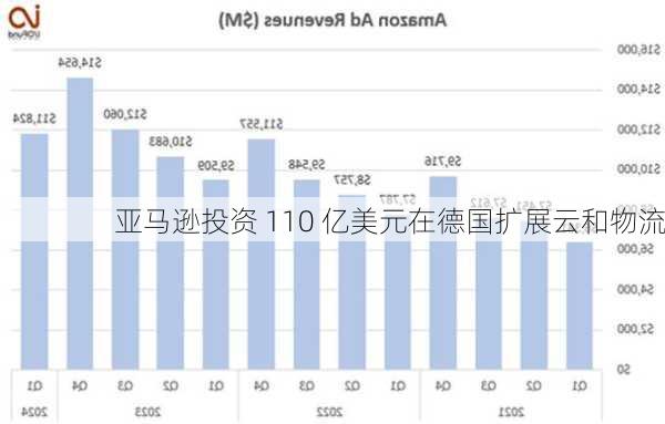 亚马逊投资 110 亿美元在德国扩展云和物流