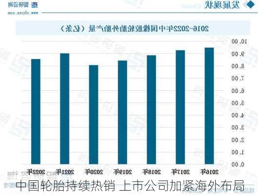 中国轮胎持续热销 上市公司加紧海外布局