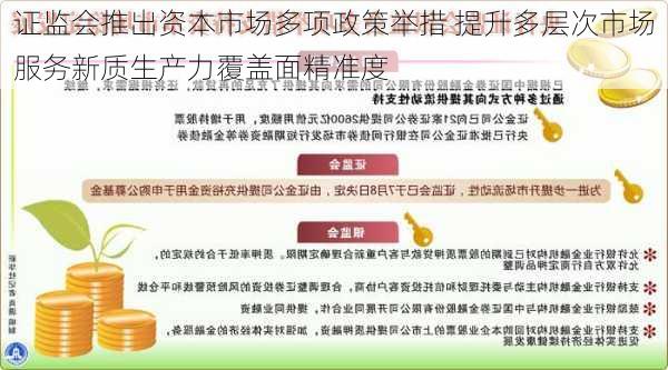 证监会推出资本市场多项政策举措 提升多层次市场服务新质生产力覆盖面精准度