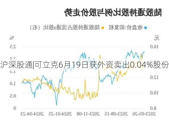 沪深股通|可立克6月19日获外资卖出0.04%股份