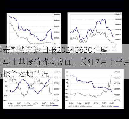 华泰期货航运日报20240620：尾盘马士基报价扰动盘面，关注7月上半月高报价落地情况