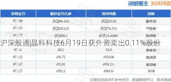 沪深股通|晶科科技6月19日获外资卖出0.11%股份