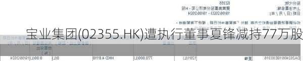 宝业集团(02355.HK)遭执行董事夏锋减持77万股