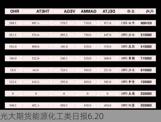 光大期货能源化工类日报6.20