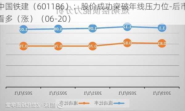 中国铁建（601186）：股价成功突破年线压力位-后市看多（涨）（06-20）