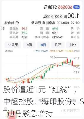 股价逼近1元“红线”，中超控股、海印股份、ST迪马紧急增持