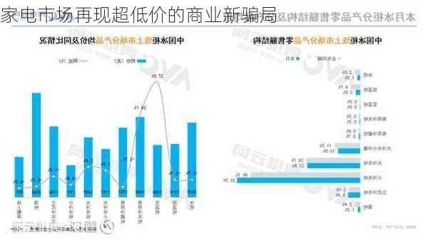 家电市场再现超低价的商业新骗局