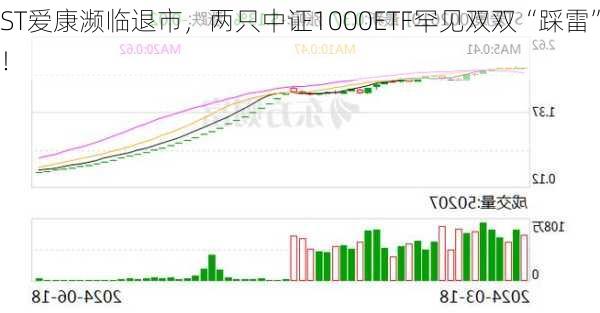 ST爱康濒临退市，两只中证1000ETF罕见双双“踩雷”！