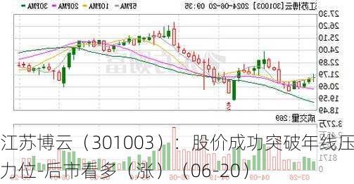 江苏博云（301003）：股价成功突破年线压力位-后市看多（涨）（06-20）