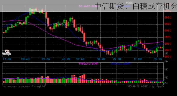 中信期货：白糖或存机会