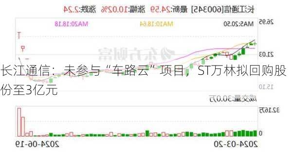 长江通信：未参与“车路云”项目，ST万林拟回购股份至3亿元