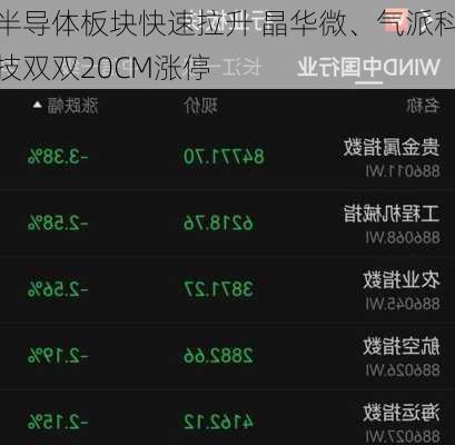 半导体板块快速拉升 晶华微、气派科技双双20CM涨停