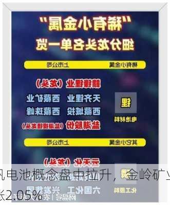 钒电池概念盘中拉升，金岭矿业涨2.05%