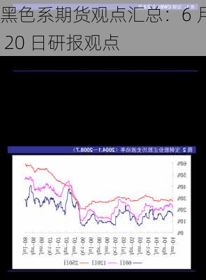 黑色系期货观点汇总：6 月 20 日研报观点