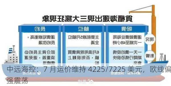 中远海控：7 月运价维持 4225/7225 美元，欧线偏强震荡