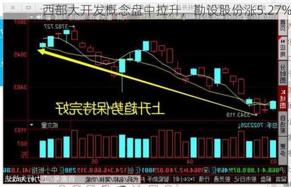 西部大开发概念盘中拉升，勘设股份涨5.27%