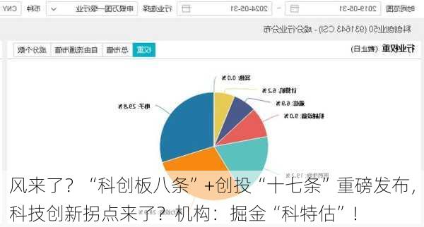 风来了？“科创板八条”+创投“十七条”重磅发布，科技创新拐点来了？机构：掘金“科特估”！