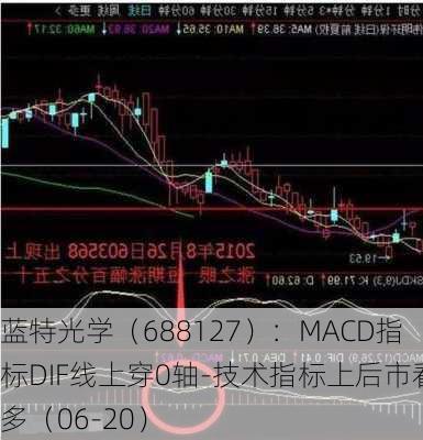 蓝特光学（688127）：MACD指标DIF线上穿0轴-技术指标上后市看多（06-20）