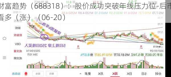 财富趋势（688318）：股价成功突破年线压力位-后市看多（涨）（06-20）