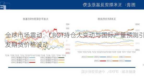 全球市场震动：CBOT持仓大变动与国际产量预测引发期货价格波动