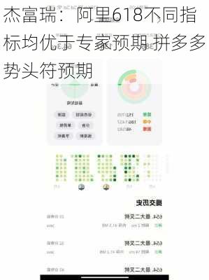 杰富瑞：阿里618不同指标均优于专家预期 拼多多势头符预期