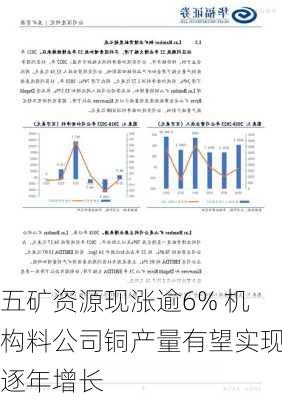 五矿资源现涨逾6% 机构料公司铜产量有望实现逐年增长