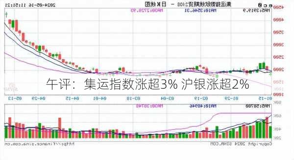 午评：集运指数涨超3% 沪银涨超2%