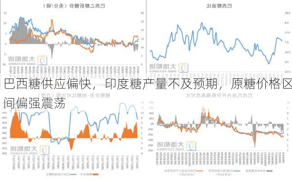 巴西糖供应偏快，印度糖产量不及预期，原糖价格区间偏强震荡