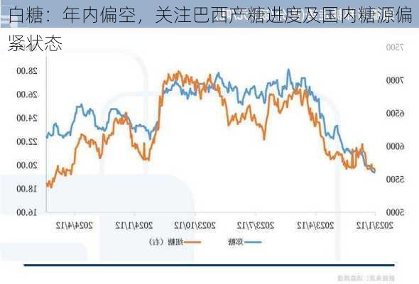 白糖：年内偏空，关注巴西产糖进度及国内糖源偏紧状态