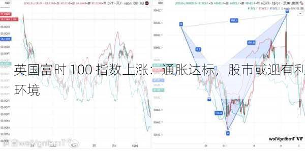 英国富时 100 指数上涨：通胀达标，股市或迎有利环境