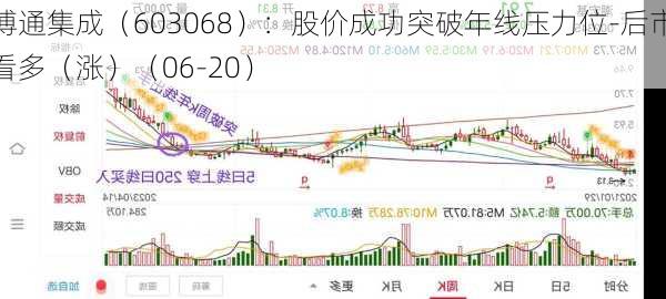 博通集成（603068）：股价成功突破年线压力位-后市看多（涨）（06-20）