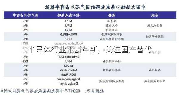 半导体行业不断革新，关注国产替代