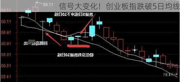 信号大变化！创业板指跌破5日均线