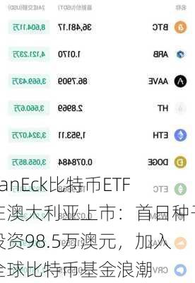 VanEck比特币ETF在澳大利亚上市：首日种子投资98.5万澳元，加入全球比特币基金浪潮