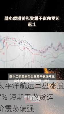 太平洋航运早盘涨逾7% 短期干散货运价震荡偏强