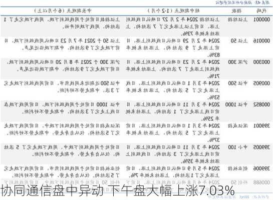 协同通信盘中异动 下午盘大幅上涨7.03%