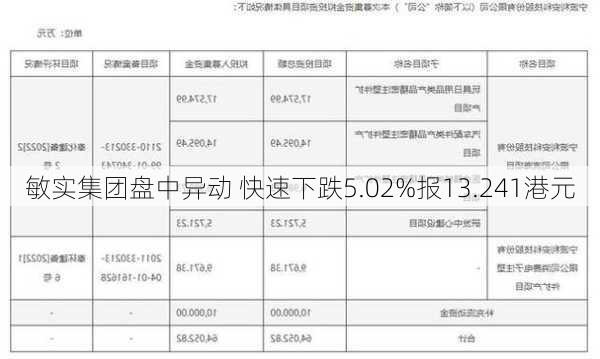 敏实集团盘中异动 快速下跌5.02%报13.241港元