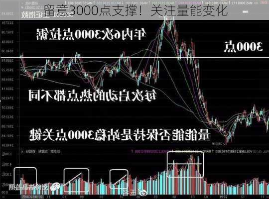 留意3000点支撑！关注量能变化