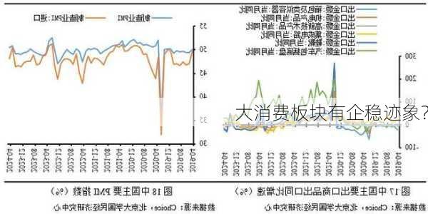 大消费板块有企稳迹象？