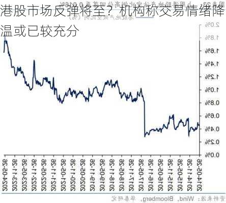 港股市场反弹将至？机构称交易情绪降温或已较充分