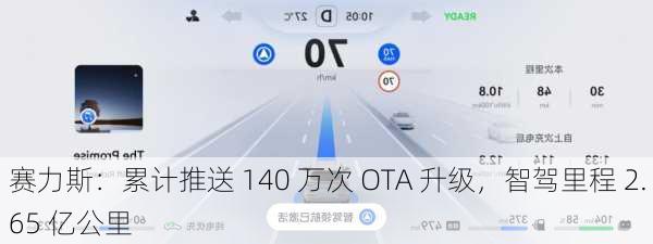 赛力斯：累计推送 140 万次 OTA 升级，智驾里程 2.65 亿公里