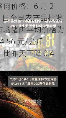 猪肉价格：6 月 20 日全国农产品批发市场猪肉平均价格为 24.56 元/公斤，比昨天下降 0.4%