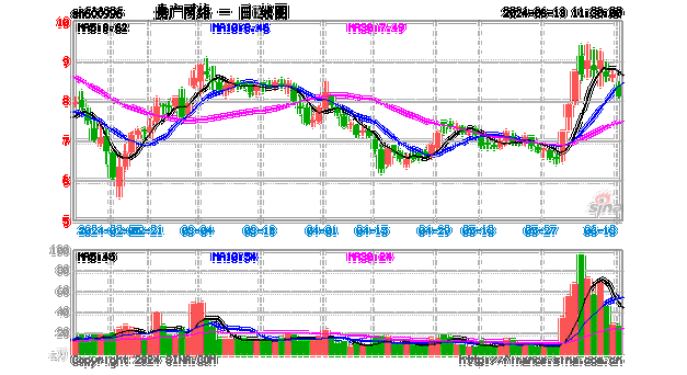 电视广播行业盘中跳水，贵广网络跌3.41%