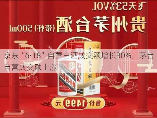 京东“6·18”自营白酒成交额增长30%，茅台自营成交额上涨