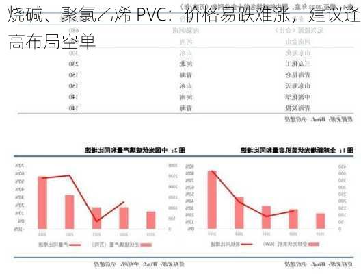 烧碱、聚氯乙烯 PVC：价格易跌难涨，建议逢高布局空单