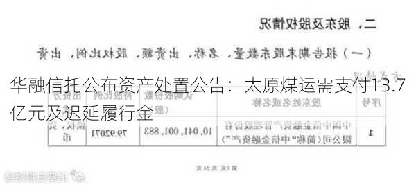 华融信托公布资产处置公告：太原煤运需支付13.7亿元及迟延履行金