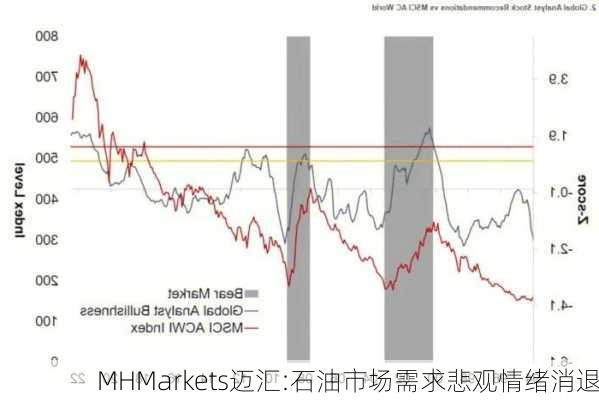 MHMarkets迈汇:石油市场需求悲观情绪消退