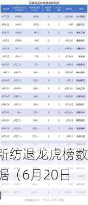 新纺退龙虎榜数据（6月20日）