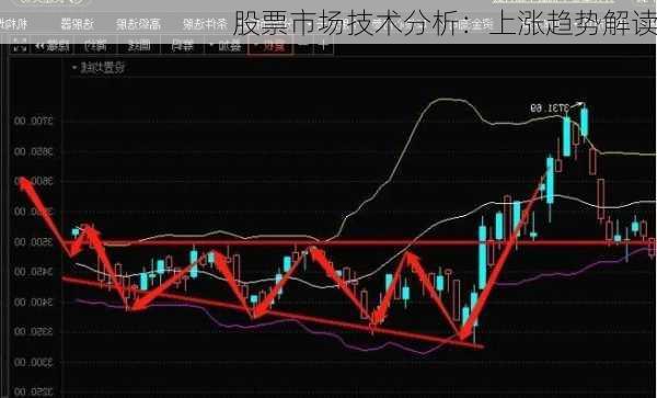 股票市场技术分析：上涨趋势解读